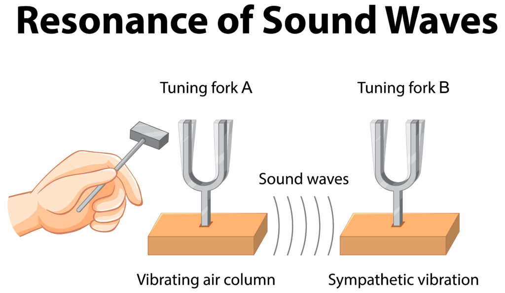 The Healing Powers Of Tuning Forks